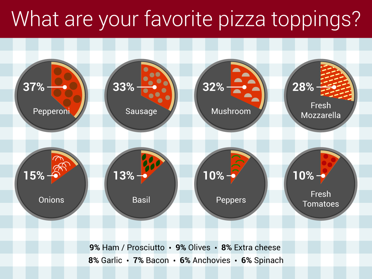 pizza infographic design