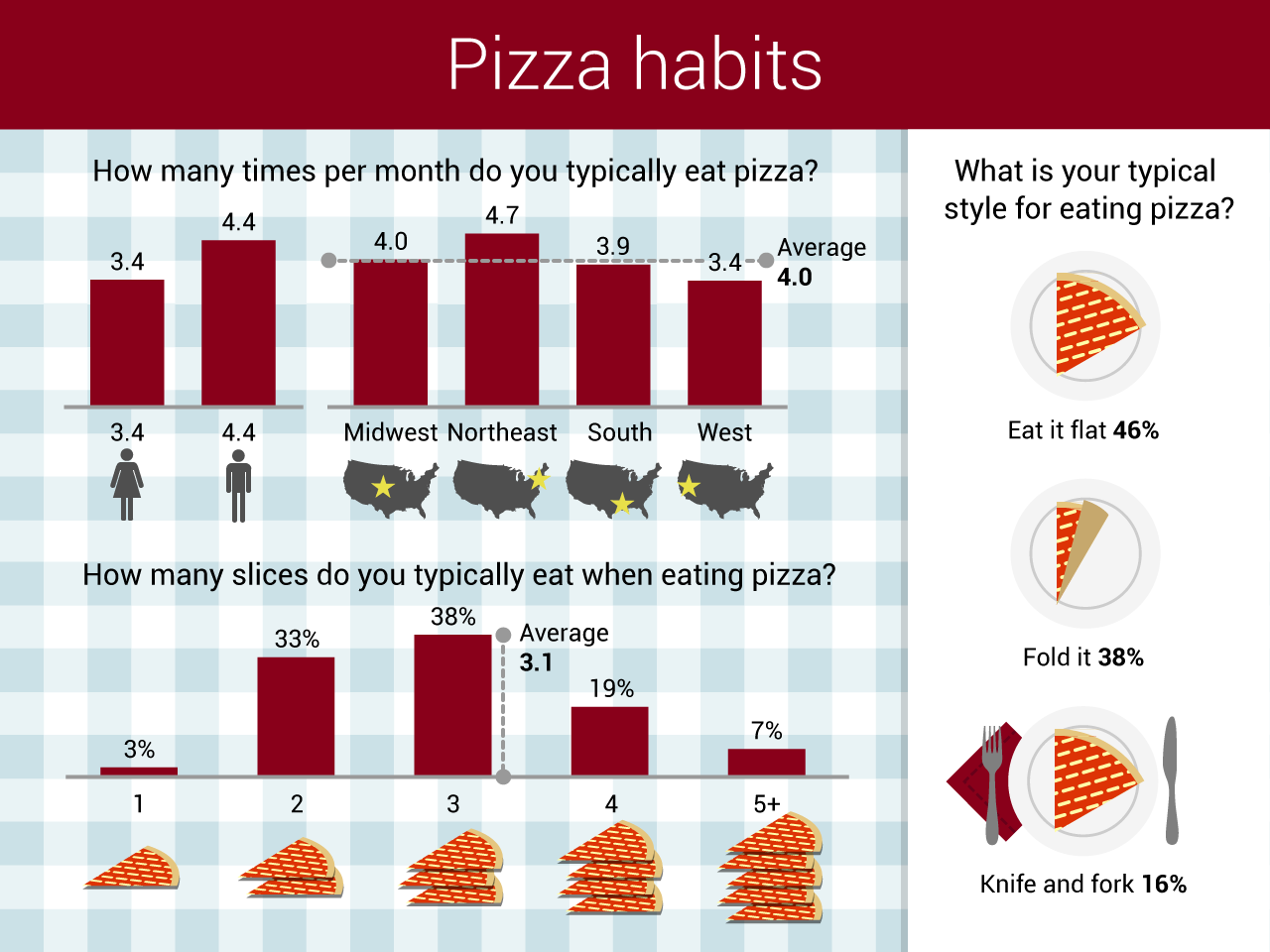 pizza food infographic design nyc