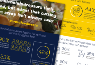 millennial food waste infographic design nyc