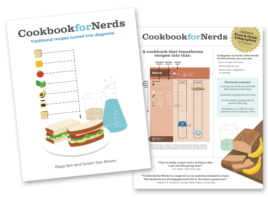 cookbook design nyc